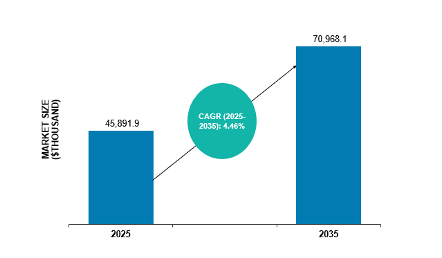 Electric Pumps for Rocket Market